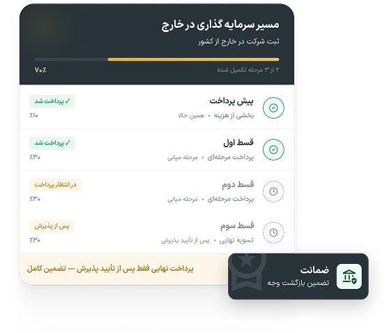 مسیر سرمایه‌گذاری در خارج و پرداخت مرحله‌ای