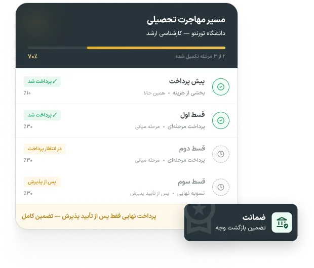 مسیر مهاجرت تحصیلی و پرداخت مرحلهای